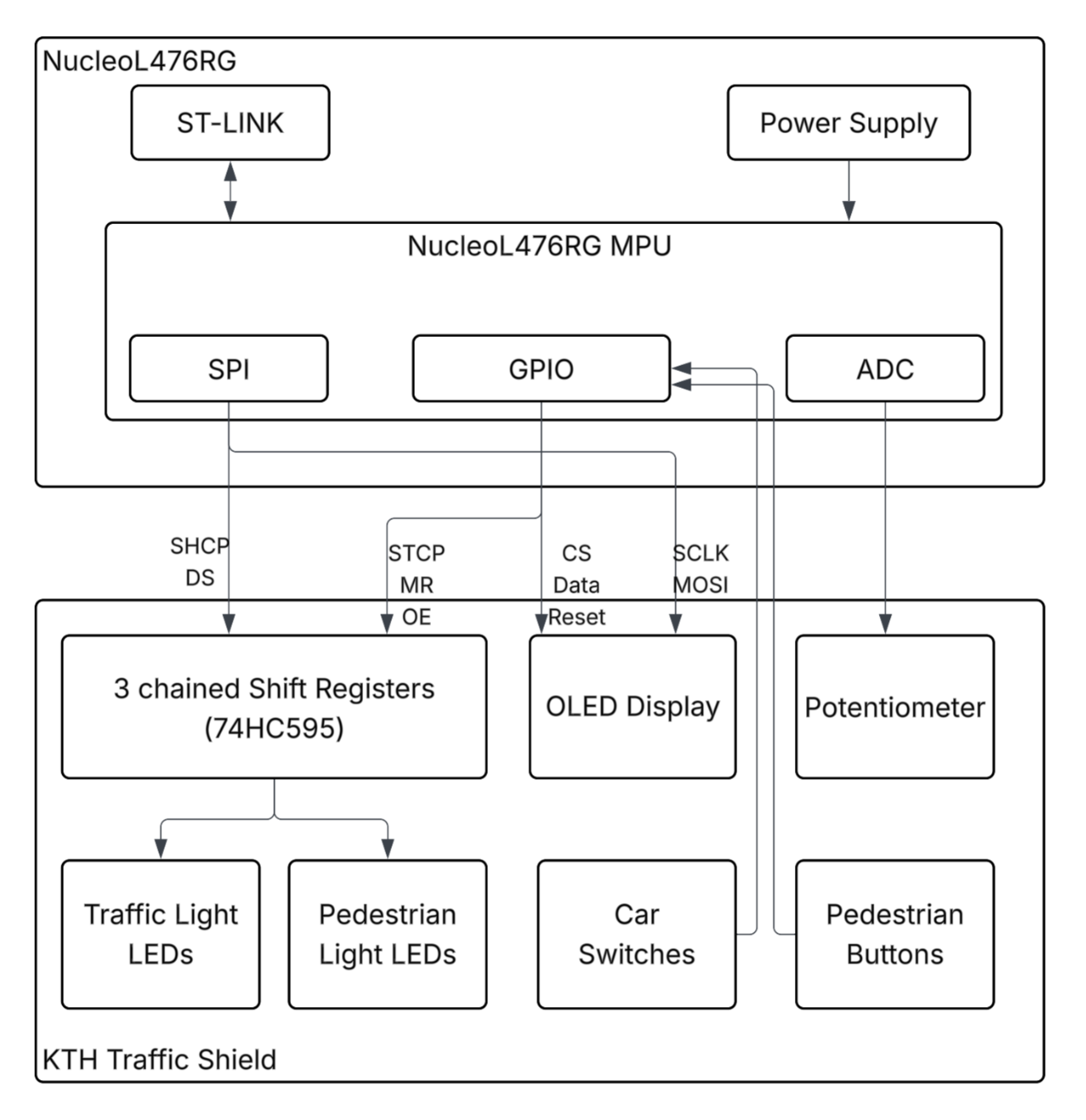 Embedded traffic light system diagram